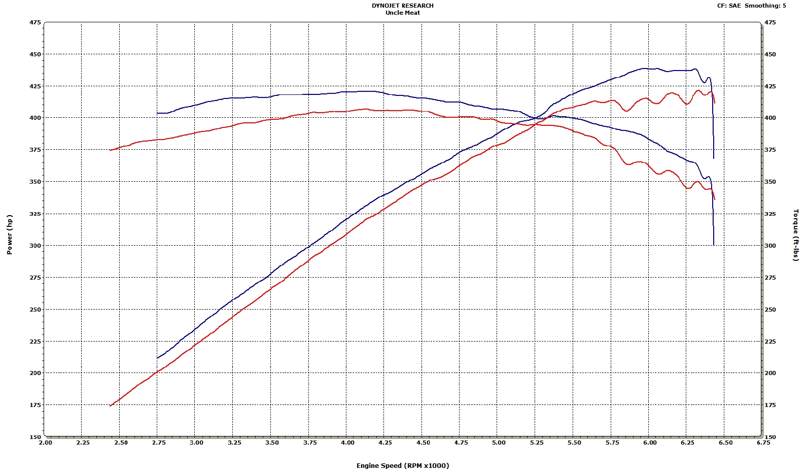 Shorty headers not worth it? Mustang and Ford Performance Forums